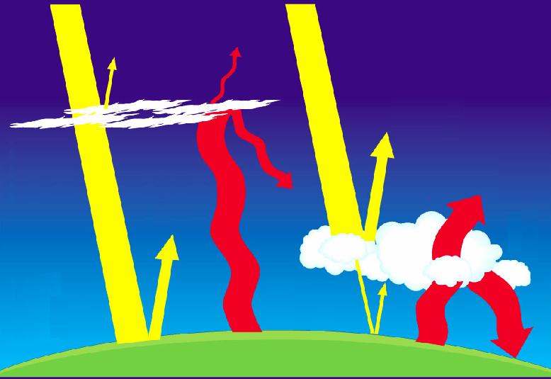 Radiación de onda corta incidente Radiación solar fuera de la atmosfera Radiación solar