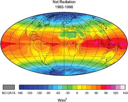 Distribución global del desequilibrio neto (promedio anual) entre la radiación solar incidente neta y