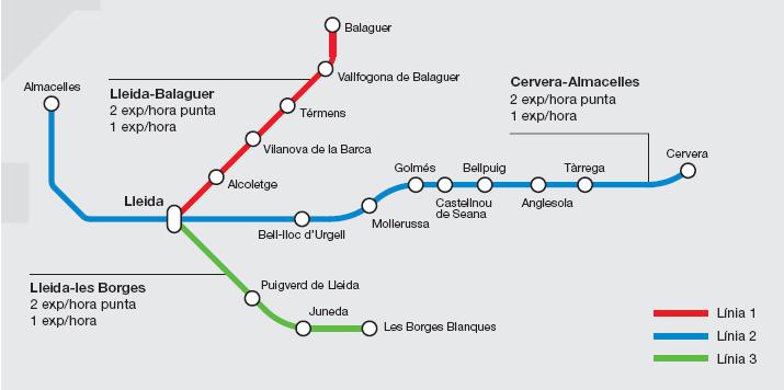 Oferta de transport públic Serveis ferroviaris La línia ferroviària Barcelona Manresa Lleida creua la comarca de la Segarra d est a