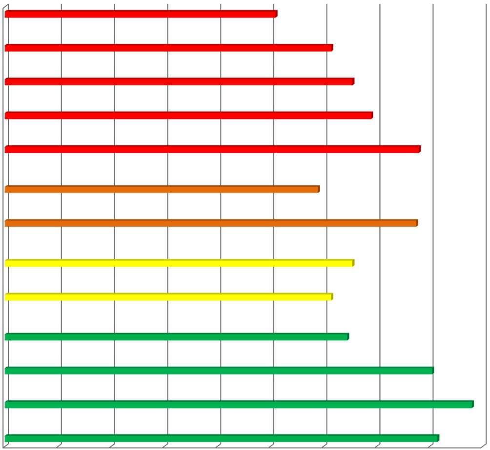 Parámetros nutricionales Compuestos fenólicos (mg/g peso seco) Italiano rojo El rango de variación para los