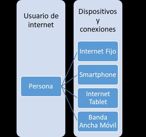 Porcentaje de usuarios de internet en Chile Porcentaje de usuarios de Internet según