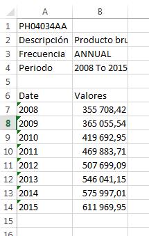 Trimestral: 2015Q1 TO 2016Q2 Anual: 2008 TO 2015 3.