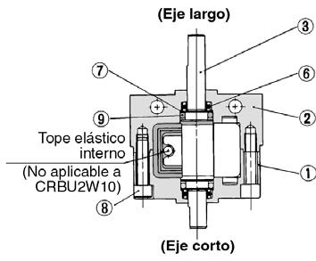 Actuador de giro Montaje universal Serie CRBU2 Construcción:,,,, 4 con paleta simple Estándar: CRBU2W,,,, 4-S Las 3 roscas hembra (una