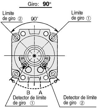 Serie CRB2/CRBU2/CRB1 Ajuste del detector Rango de giro de la chaveta de salida y