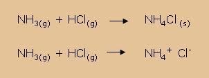 Ácido y base según Arrhenius: 2) Teoría de Lowry- Bronsted año 1923: Acido: Sustancia que en condiciones apropiadas pude donar un protón. Base: Sustancia que puede aceptar protones.