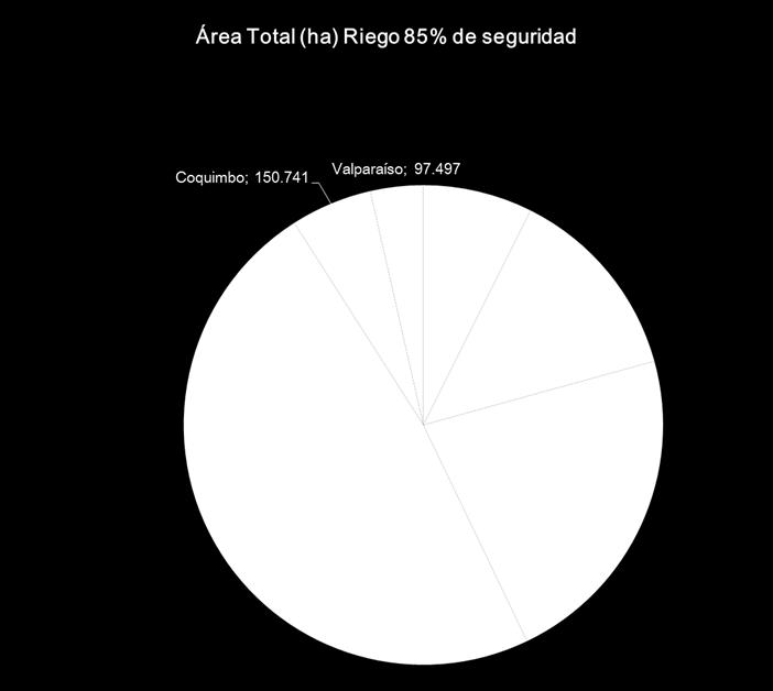 1.329,97 I Región de Tarapacá 111,26 2.505,73 II Región de Antofagasta 188,09 4.