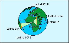- Latitud: su línea de base es el Ecuador. - Longitud: su línea de base es el Meridiano de Greenwich.