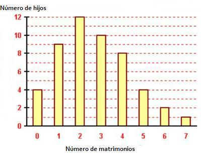 3. La sguente tabla refleja los resultados de una encuesta realzada en un nsttuto: º de lbros leídos durante las vacacones de verano 0 1 2 3 4 º de alumnos 11 40 33 10 6 a.
