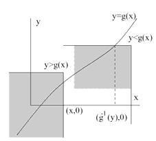 Entonces: (, Y = ( R U R = ( R ( R + Casos particulares: C Componentes relacionadas mediante Y = g( or lo que: ( R + ( R = ( { = } I { Y } + ( { = } I { Y } = ( Y = ( = + ( Y = ( = = ( = fy ( τ = dτ