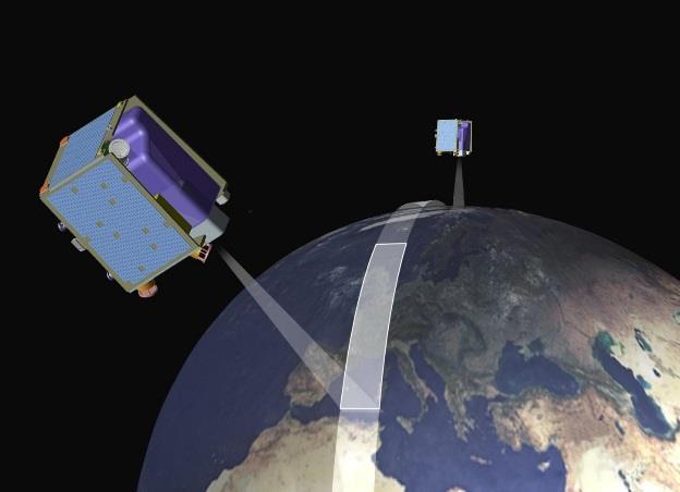 Servicio científicos y móviles maritimos por satélite Servicio de exploración de la tierra (activo) en 7-8 GHz Punto 1.12 Antecedentes EESS (active) bandwidth in 8-9 GHz was 600MHz.