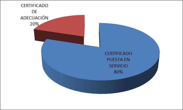 CERTIFICADOS De los 5 certificados, que se han registrado en el Colegio, su