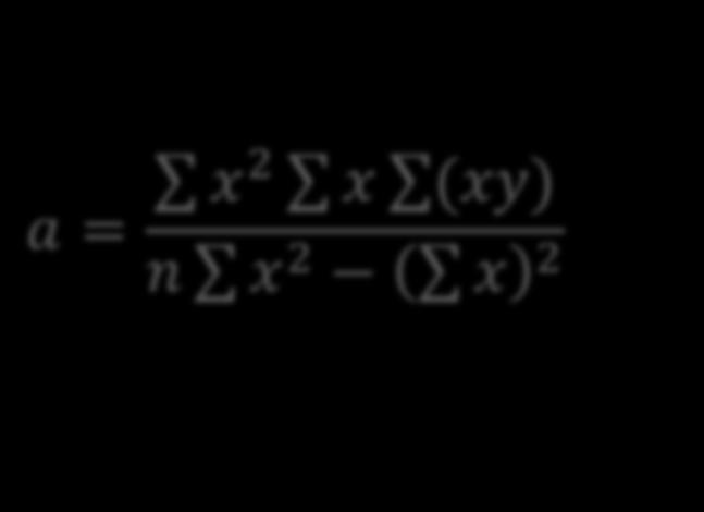 b: pendiente de la recta. X: valor dado de a variable X, el tiempo.