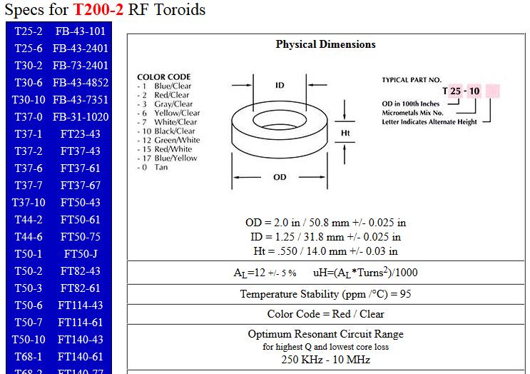 Los toroides se denominan habitualmente con una nomenclatura de éste tipo: Toroide Diametro externo Material (en pulgadas/100) T 50-2 Cómo elegir el toroide?