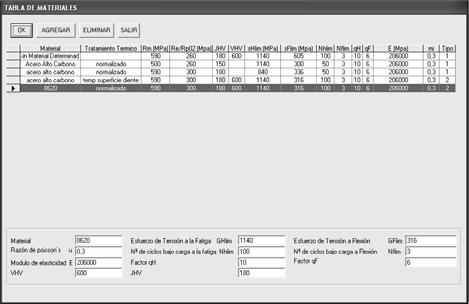 De igual manera se presentan comandos para agregar o eliminar otros materiales de fabricación, los cuales se guardaran automáticamente en la base de datos de Excel. Figura 6.