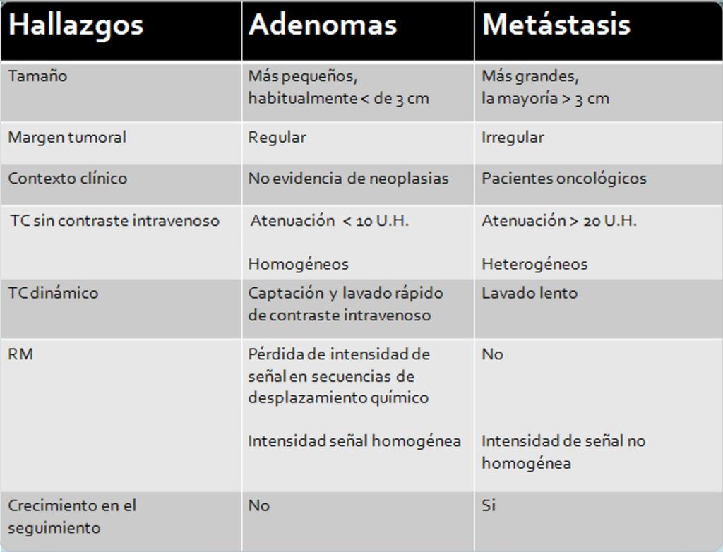 Fig. 9: Diagnóstico diferencial entre las dos causas