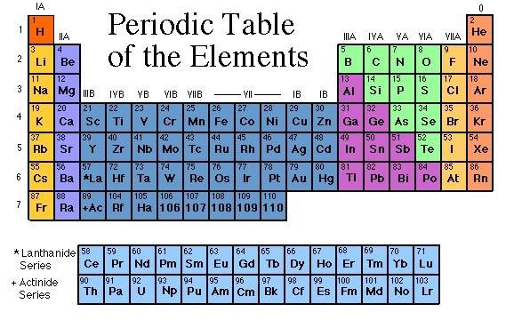 Descripción de la tabla periódica actual Por cesard el abril 25, 2013 en Historia de la Tabla Periódica 1. La tabla periódica actual es de la forma larga, fue diseñada por el químico alemán J.