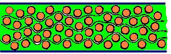 5) d p : tamaño de las partículas de empaque ε p : porosidad interna de la partícula ε e : porosidad entre las partículas D m : coeficiente de