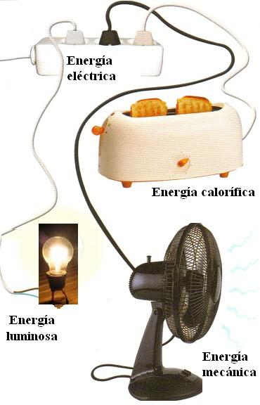La corriente eléctrica Para qué sirve la corriente eléctrica?