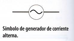 TIPOS DE CORRIENTE Se denomina corriente alterna (CA en español y AC en inglés, de alternating current) a la corriente eléctrica en la que la magnitud y dirección varían cíclicamente.