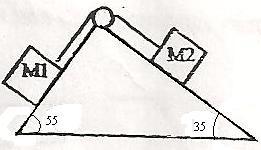 4 FiguraNº 12 10. Dos bloques de masas m 1 = 4 Kg y m 2 = 3 Kg se ponen en contacto entre sí sobre una superficie horizontal sin fricción.