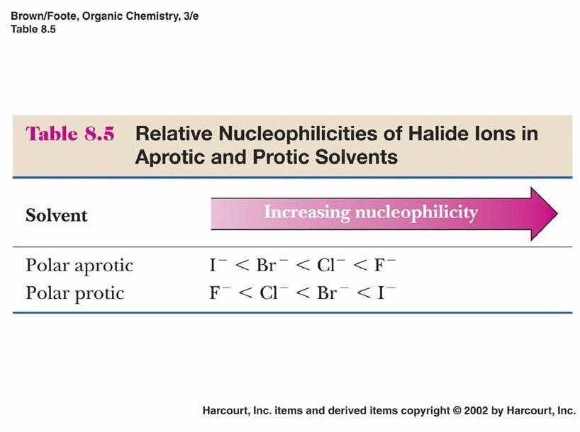 Nucleofilicidad de haluros 1- Cómo explica los órdenes