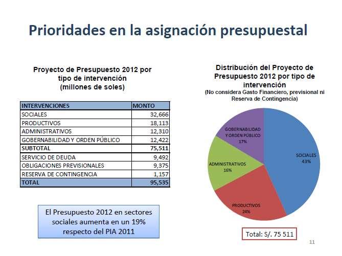 Asignación Presupuestal 2012 Administración de Justicia Obligaciones