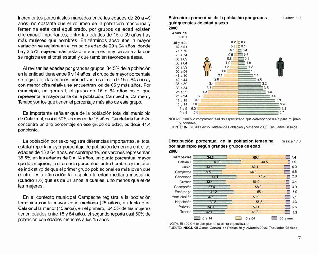 incrementos porcentuales marcados entre las edades de 20 a 49 Estructura porcentual de la población por grupos años; no obstante que el volumen de la población masculina y quinquenales de edad y sexo