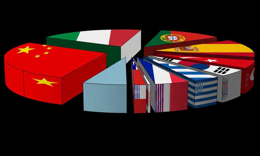 Castaños: Mercado internacional Mundo: Principales exportadores castañas con cáscara Valor exportado % China -8 28% Italia -5 2% Portugal +12 12% España