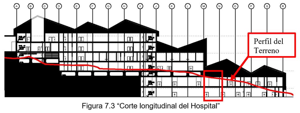 HOSPITAL DE LLATA SISMO 2500 AÑOS MUROS DE CONTENCIÓN MUY ALTOS PARA