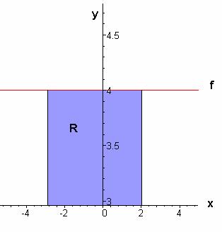 Como lo hemos planeado, daremos algunos ejemplos para ver como se puede aplicar la definición. EJEMPLO 1: Hallar el área de la región acotada por la curva f y las rectas y. SOLUCIÓN: 1.
