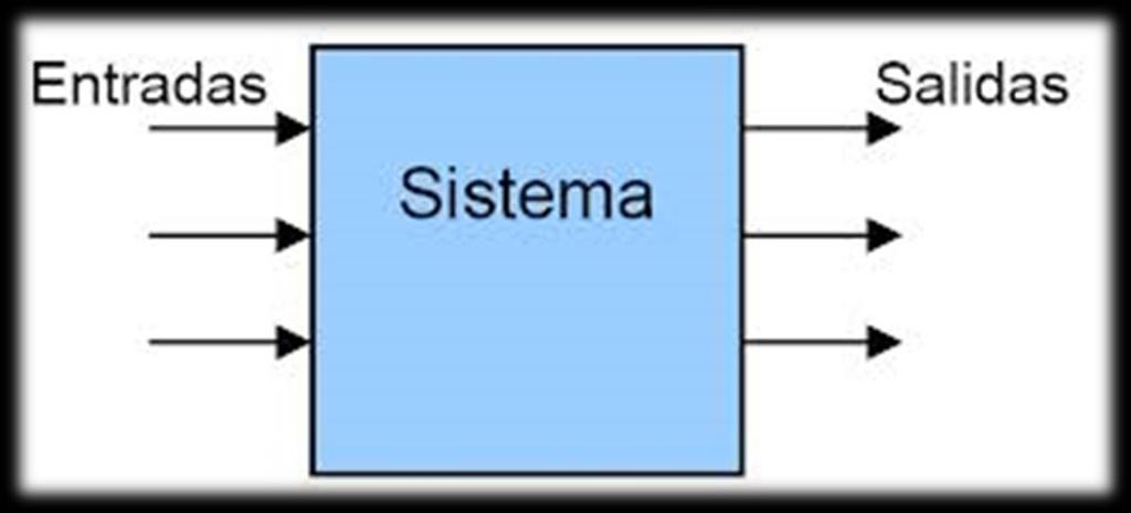 Modelos de sistema; de caja negra y de caja blanca Modelo de sistema de caja negra Únicamente nos fijamos en entradas y salidas del sistema,
