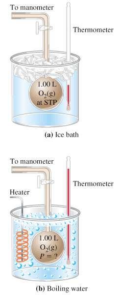 La Ecuación General de Los Gases 1 Al manómetro termómetro P R = = P 1 V 1 2V 2 n 1 T 1 n 2 T 2 Si la cantidad