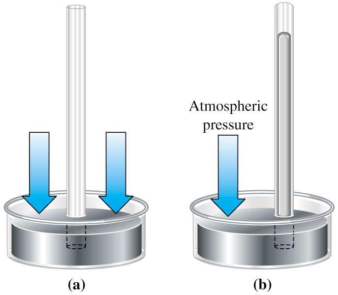 Presión Barométrica Barómetro Presión Atmosférica Presión Atmosférica