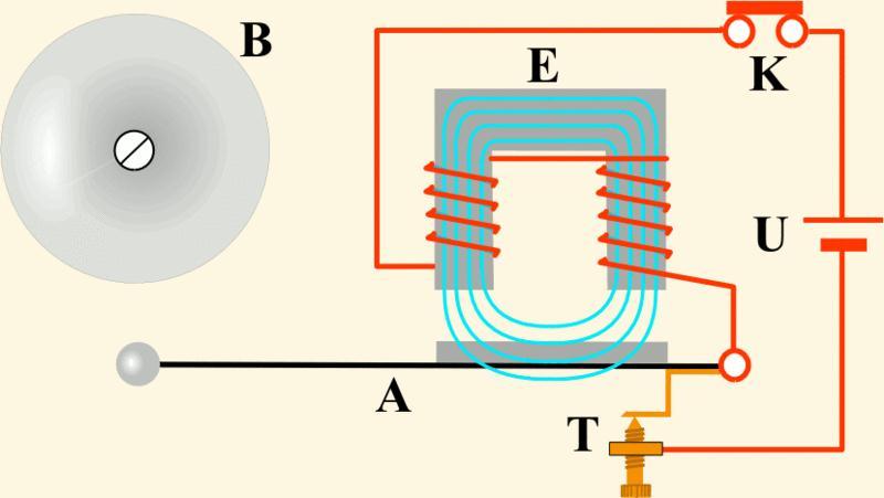 Un timbre eléctrico es un dispositivo capaz de producir una señal sonora al pulsar un interruptor. Su funcionamiento se basa en fenómenos electromagnéticos.