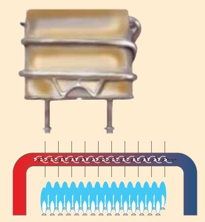 Quemador Es el elemento donde se produce la mezcla entre combustible y comburente, produciéndose así altas temperaturas que son transferidas al circuito de