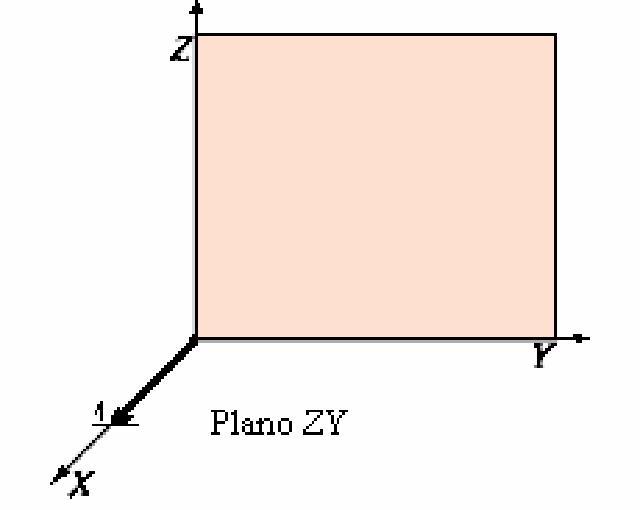 Luego, u expesió p el plo qued como : (x, y, z ).
