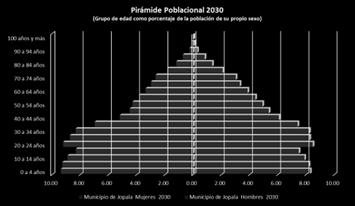 Población en edad escolar por sexo y grupo de edad escolar.