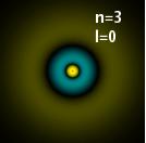 núcleo más ligado (energía más negativa) Distancia al núcleo (nm) n = Menos cercano al núcleo menos ligado
