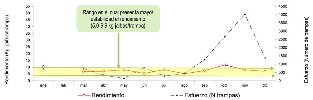 Boletín de Difusión Crustáceos bentónicos, jaiba y centolla X y XI Región, 2016.
