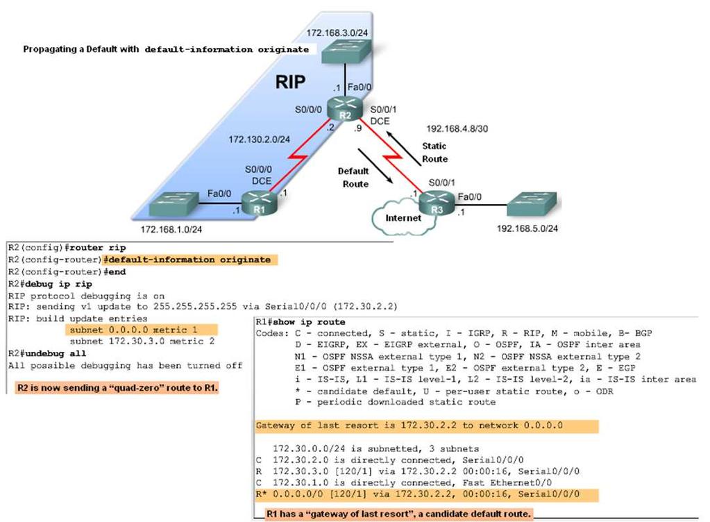 RIPv1 y ruta por defecto Propagación de la ruta por defecto en RIPv1 Comando Default-information originate- Este comando se usa para