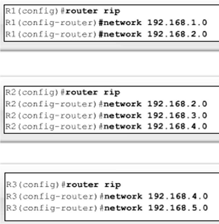 Configuración básica de RIPv1 Especificación de redes Use el comando network para: - Habilitar RIP en todas las interfaces
