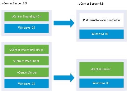 Capítulo 3 Actualizar vcenter Server para Windows Qué hacer a continuación Compruebe que la actualización se haya realizado correctamente.