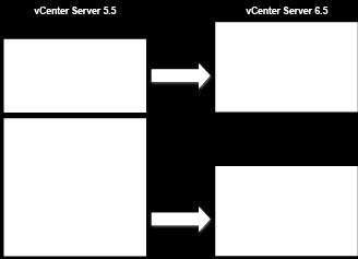 Capítulo 4 Migrar vcenter Server para Windows a vcenter Server Appliance Implementar el archivo OVA para el vcenter Server Appliance objetivo que tenga una Platform Services Controller de instancia