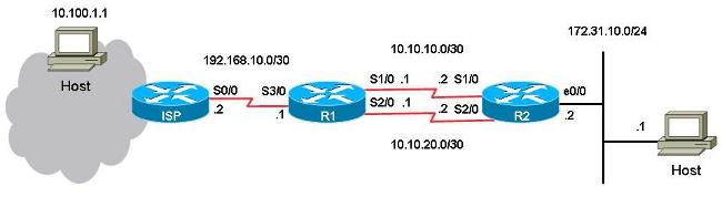 Con esta configuración, el link principal es el link entre el puerto serial 1/0 en el r1 al puerto serial 1/0 en el r2 para el tráfico a y desde el host 172.31.10.1 a Internet. El host 10.100.1.1 se utiliza aquí como ejemplo de un host de Internet.