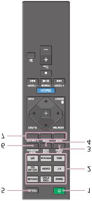 [6] Partes y controles Mando a distancia Mando a distancia (sección superior) Utilice el mando a distancia incluido para controlar este receptor.