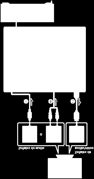 Conexión de un televisor compatible con la función Audio Return Channel (ARC) a través de una conexión HDMI Con la conexión de un solo cable HDMI, puede escuchar el audio del televisor desde los
