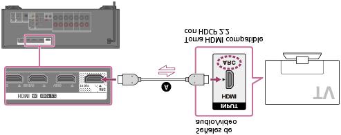 (Sistema de protección de contenido digital de elevado ancho de banda, revisión.). HDCP.