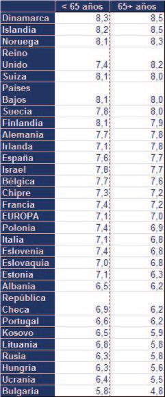 55 Tabla (Figura 4.3.)- Escala de felicidad por grupo de edad. Europa, 2012 Fuente: European Social Survey, ESS 2012, fichero ponderado. Notas: - ESP: España, EU: Europa.