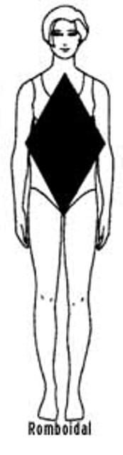 ROMBOIDE-DIAMANTE Presenta hombros poco estructurados, pocas caderas y volumen en el abdomen Objetivo: disimular el volumen del abdomen y