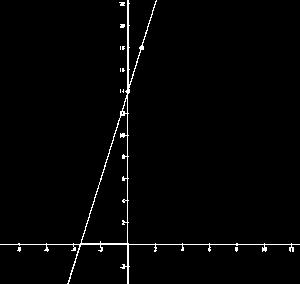 y = 4 x + n 2 = 4 ( 3) + n n = 14 y = 4x + 14 x y = 4x +14 0 14 1 18 Gráficas y funciones.